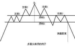 [巴菲特股市分析]通货膨胀如何欺骗股票投资者