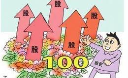 [巴菲特股市分析]什么是真突破，什么是假突破，教你识别方法