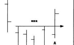 顾比倒数线入场管理的概述与解读