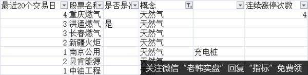 今天聊2个机会！