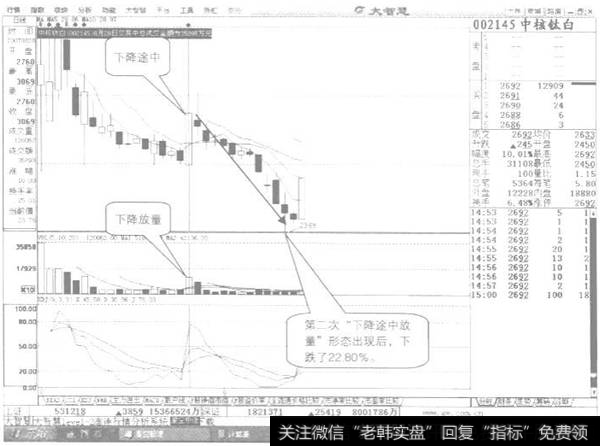 下降途中放量示列图4