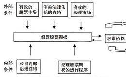 什么是集中持股交易法