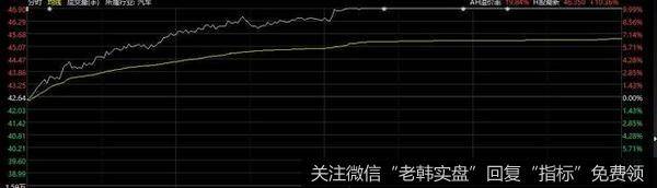 沪指连阳！福耀玻璃涨停，李大霄确认：双底在悲观中形成