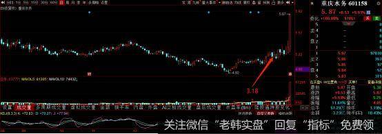 猎豹实盘：三连阳！但这个风险一定要注意