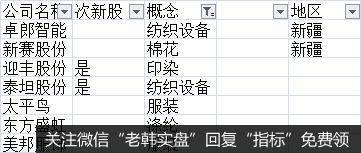 游资不朽哥：今天要当愤青了！