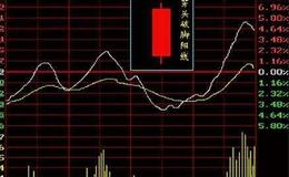 [沙黾农看股市]基金绝不会对“净值缩水”善罢甘休