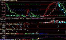 什么是集中持股交易法的缺点