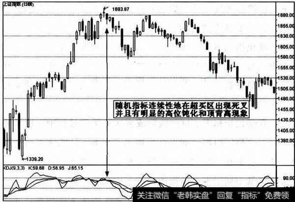 利用KDJ指标判断顶部