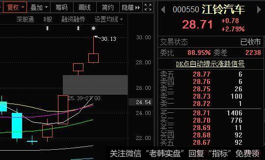 丁大卫最新<a href='/gushiyaowen/353395.html'>股市</a>评论：现在埋伏，四月就是一个收获的季节