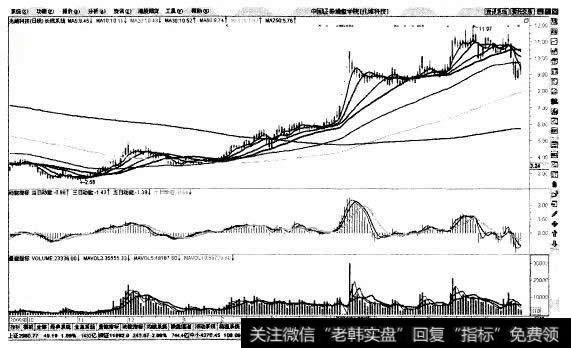 大多数人都在使用的均线组合示意图