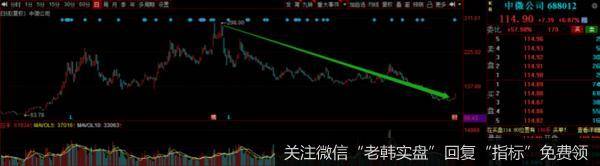 猎豹实盘：魔幻开门红！透露A股残酷现实……