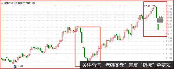 鹰眼实盘：怕怕的，讲一个不好的现象a