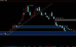 游资不朽哥：抢钱！