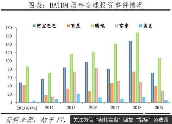 任泽平股市最新相关消息：中国独角兽报告8
