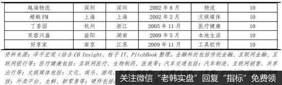 任泽平股市最新相关消息：中国独角兽报告17