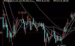 丁大卫最新股市评论：站上颈线位的理论涨幅是3628点