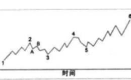 对基本走势、折返走势、短期波动的解读