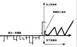 收益并不伴随相等的风险叙述