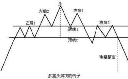 [股市刀锋股市分析]证监会放大招，全球缺芯潮继续发酵，美股又玩逼空了！