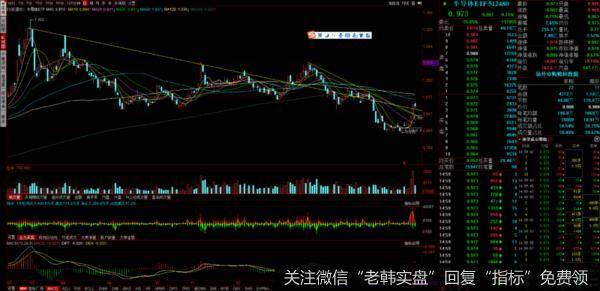 今天讲一个4月方向！