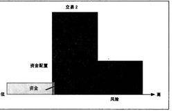 市场通过风险管理技术赚钱的有效策略总结