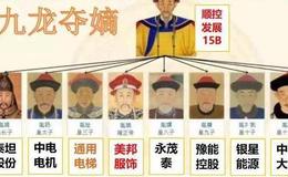 鹰眼实盘：有意思，九龙夺嫡