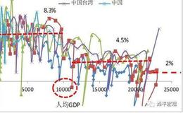 任泽平股市最新相关消息：房地产是最坚硬的泡沫 全球经济和宏观政策走到十字路口