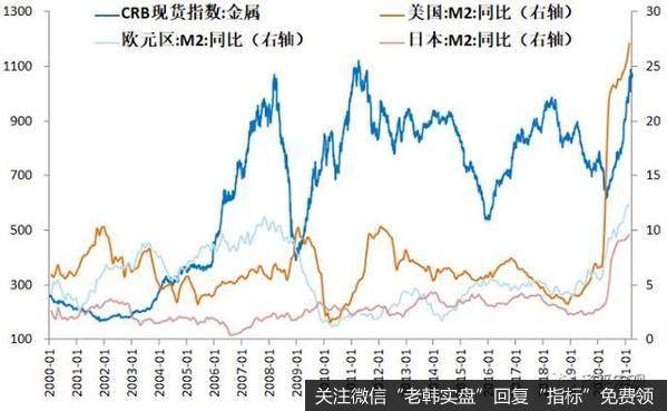 任泽平股市最新相关消息