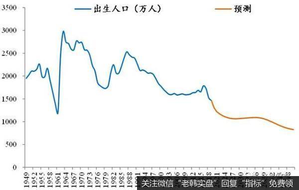 任泽平股市最新相关消息：