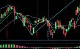 杨德龙股市最新消息：为何每次大跌都是抄底优质股票机会？