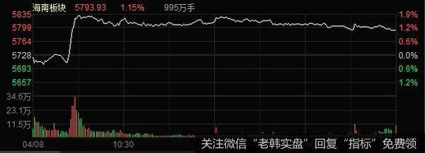 丁大卫最新<a href='/caijunyi/354628.html'>股市</a>评论：高抛低吸，来回做差价