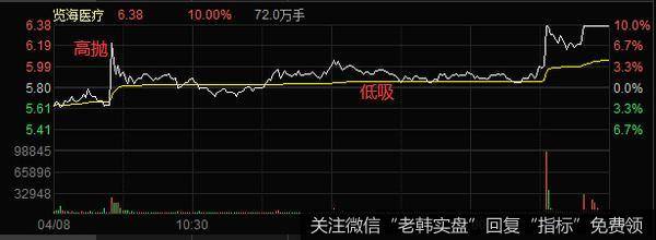 高抛低吸，来回做差价