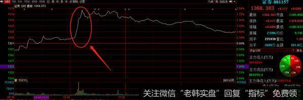 猎豹实盘：牛市旗帜突然动了！准备突破还是诱多？