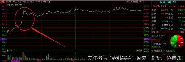 猎豹实盘：牛市旗帜突然动了！准备突破还是诱多