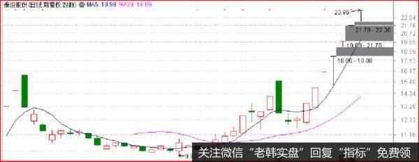 鹰眼实盘：太残酷了，冰火两重天1