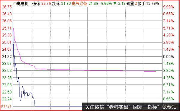 鹰眼实盘：太残酷了，冰火两重天2