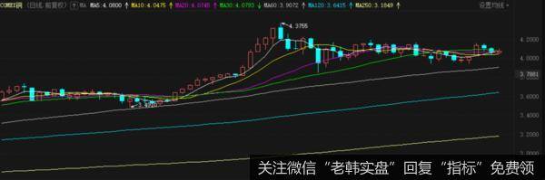 鹰眼实盘：太残酷了，冰火两重天4