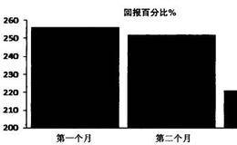 成本平均法在中国的概述