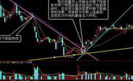 学会金融市场的语言是基本的要求概述