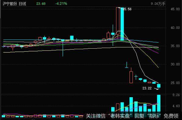 丁大卫最新<a href='/jujinbin/354765.html'>股市</a>评论：选股关键还是看业绩