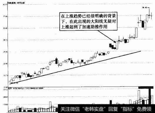 时代出版上升途中的大阳线