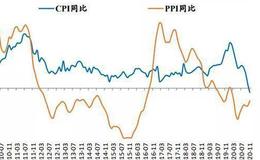 任泽平股市最新相关消息：对2021年中国宏观展望：通胀