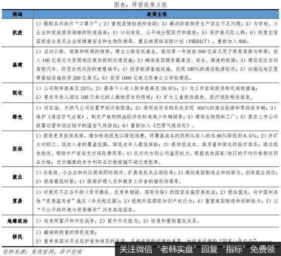 任泽平股市最新相关消息：对2021年中国宏观展望：通胀1