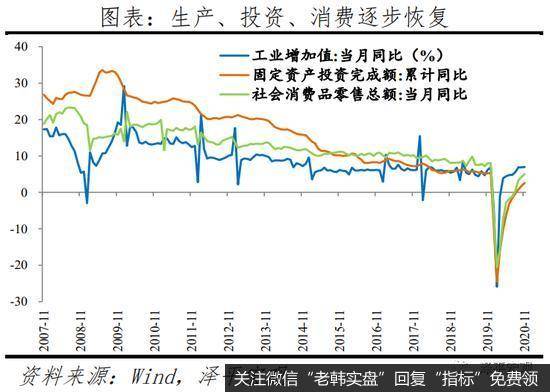 任泽平股市最新相关消息：对2021年中国宏观展望：通胀3