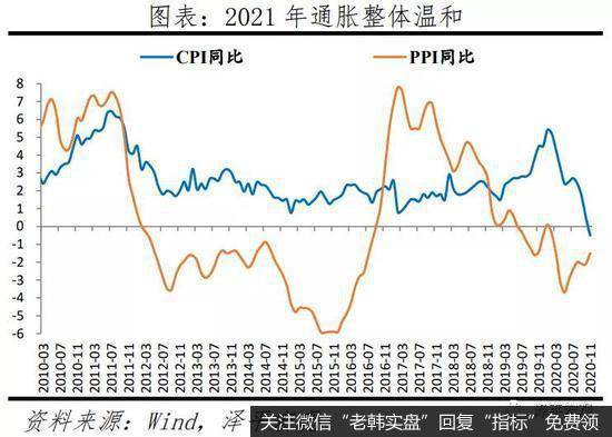 任泽平股市最新相关消息：对2021年中国宏观展望：通胀4