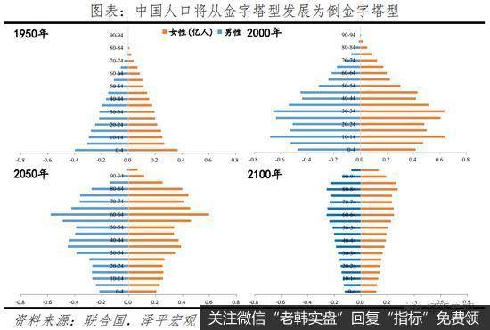 任泽平股市最新相关消息：对2021年中国宏观展望：通胀6