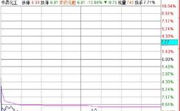 鹰眼实盘：再次强调一个风险