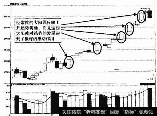 上证指数大盘2009年上半年周K线走势图