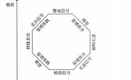 透析量增价升的市场信息