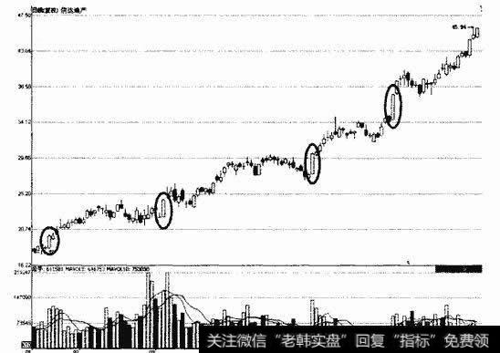 信达地产上升途中大阳线示意图